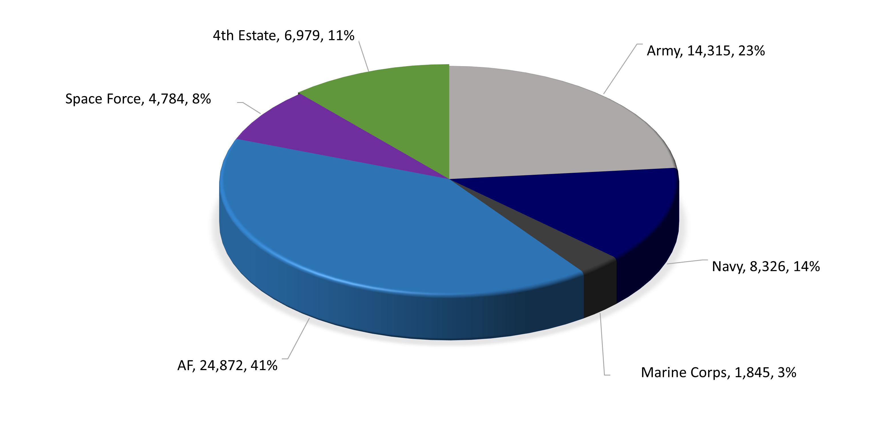 Demographics